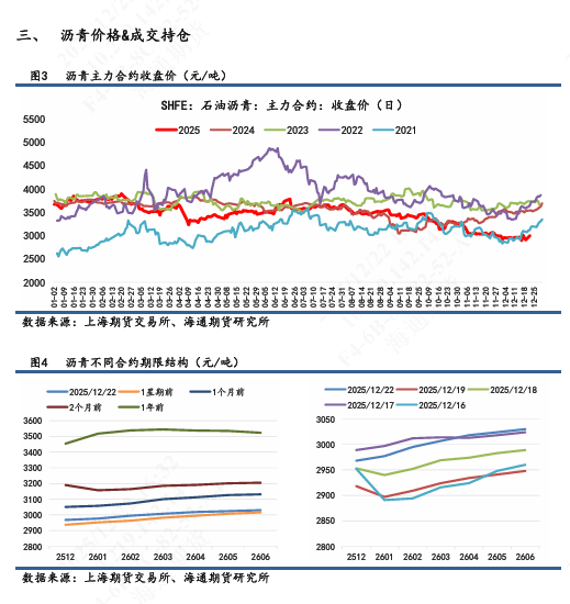 【沥青日报】沥青BU日内强势上行，短期关注原料供应风险  第4张