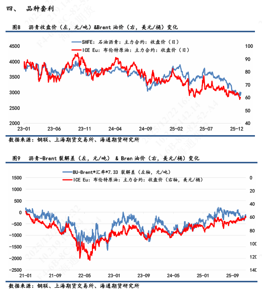 【沥青日报】沥青BU日内强势上行，短期关注原料供应风险  第5张