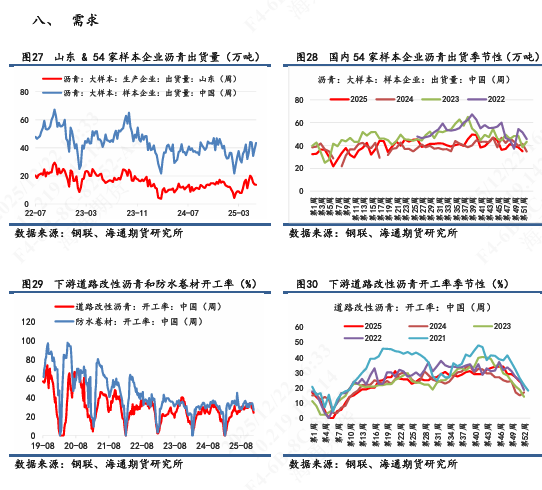 【沥青日报】沥青BU日内强势上行，短期关注原料供应风险  第9张