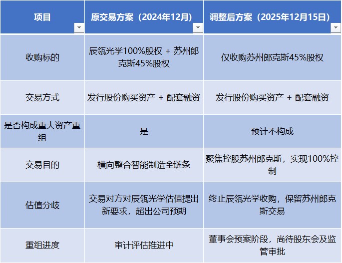 并购难救“女鞋第一股”，哈森股份表外负债攀升  第2张