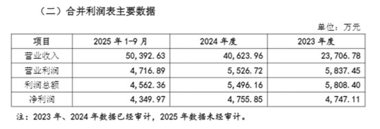 并购难救“女鞋第一股”，哈森股份表外负债攀升  第3张
