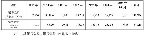 逾14亿元押注停产“九期一”，何时能重新上市？复星医药回应监管函：预计2029年完成上市后确证性临床试验  第1张