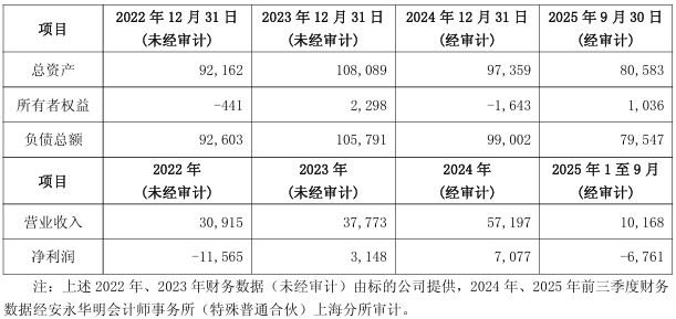 逾14亿元押注停产“九期一”，何时能重新上市？复星医药回应监管函：预计2029年完成上市后确证性临床试验  第2张