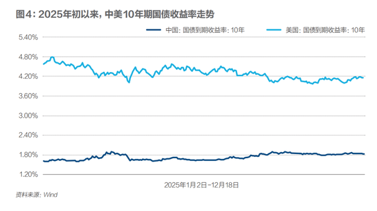 银行净息差现企稳迹象，普通人理财要换思路了？  第4张