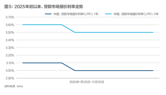 银行净息差现企稳迹象，普通人理财要换思路了？  第5张
