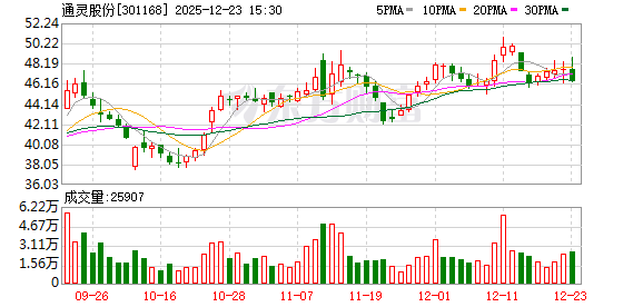 通灵股份：截至2025年12月20日公司股东总户数为7707户  第1张