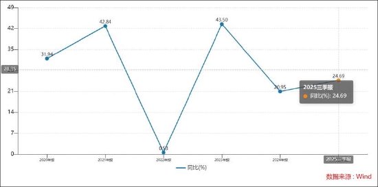 道通科技经销模式压资金？募资较频 毛利率远超同行背后财务总监频繁换  第1张