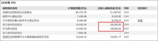 道通科技经销模式压资金？募资较频 毛利率远超同行背后财务总监频繁换  第2张