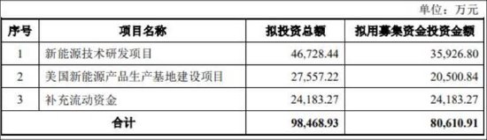 道通科技经销模式压资金？募资较频 毛利率远超同行背后财务总监频繁换  第4张