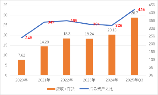 道通科技经销模式压资金？募资较频 毛利率远超同行背后财务总监频繁换  第9张