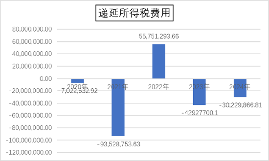 道通科技经销模式压资金？募资较频 毛利率远超同行背后财务总监频繁换  第14张