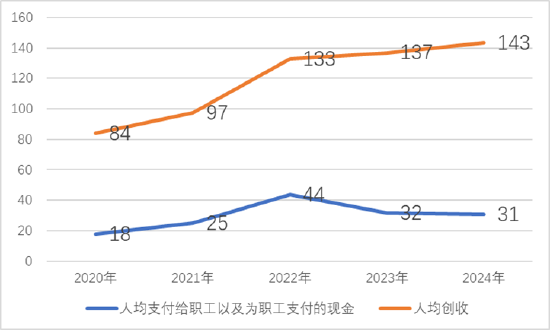 道通科技经销模式压资金？募资较频 毛利率远超同行背后财务总监频繁换  第16张