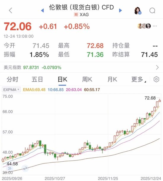 全部爆了！金价、银价、铜价，均创历史新高！有人直呼后悔：100多克金饰少卖两三万元  第4张