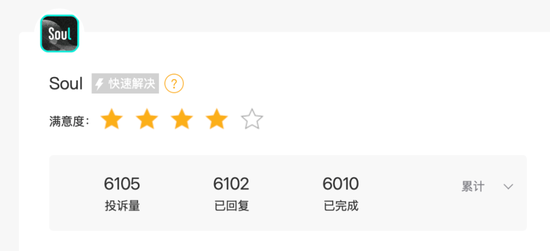 Soul三闯港股的底气：1100万“铁粉”月均付费104元撑起124亿对赌？  第6张