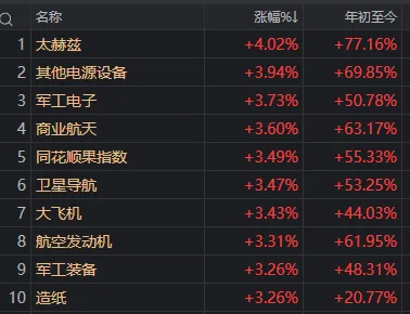 今天，A股突破重要箱体  第4张