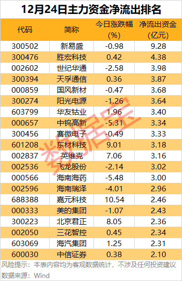 主力资金 | 尾盘大幅加仓股出炉  第2张