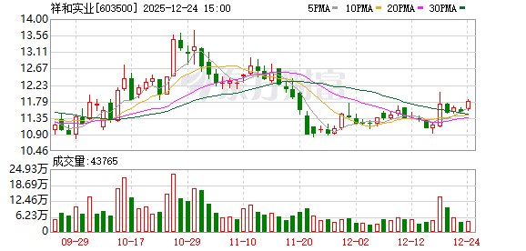 祥和实业：无人机配套产品已实现销售  第1张