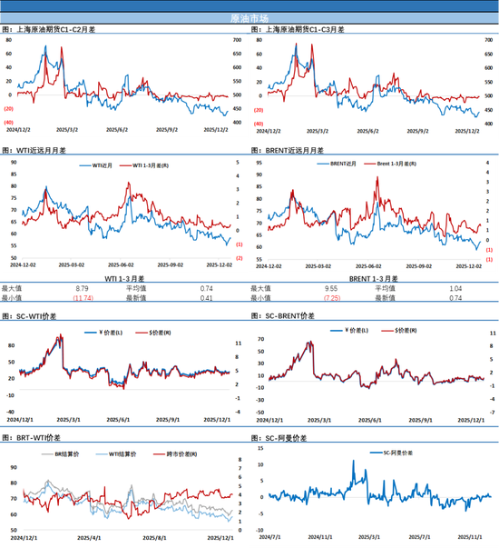 油价微跌，欧美迎来双旦假期，资金无心恋战平淡收盘  第4张