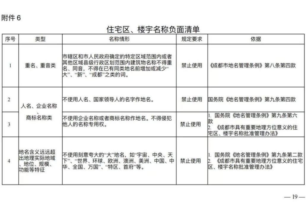 成都市出台住宅区、楼宇名称批准管理办法：小区名禁用“万国”“宇宙”“天下”等词  第1张