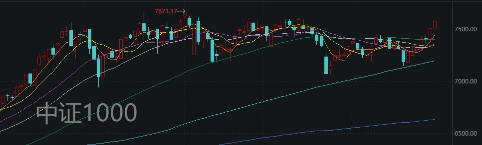 沪指，7连阳！离岸人民币盘中“破7”，这个板块应声大涨  第2张