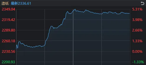沪指，7连阳！离岸人民币盘中“破7”，这个板块应声大涨  第3张