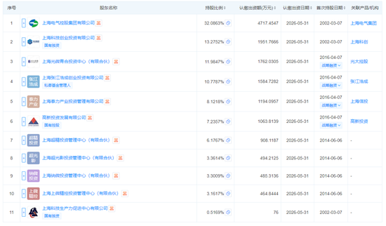 光刻机，突传重磅！这家公司，1.1亿元中标  第2张