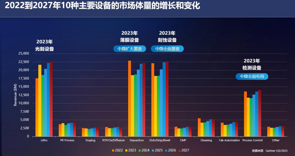 中微公司并购CMP设备公司，谁紧张了？  第2张