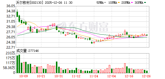 沃尔核材：公司已完成下一代单通道448G高速通信线样品的开发工作，已交给重点客户验证中  第1张