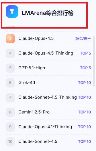 MINIMAX融资金额多但亏损更大 多项研发指标低于智谱 语言模型评估排全球第一是否有参考价值？  第4张