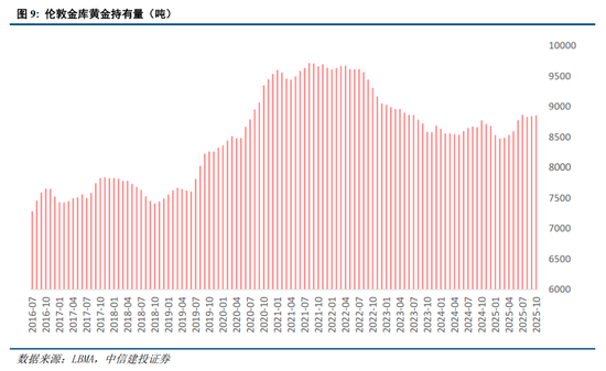 中信建投：央行购金的已知和未知  第11张