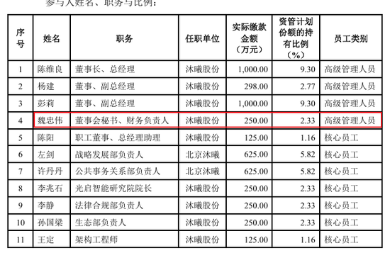 前招商证券高管魏忠伟精准跳槽沐曦董秘，1年身价暴涨上亿  第5张