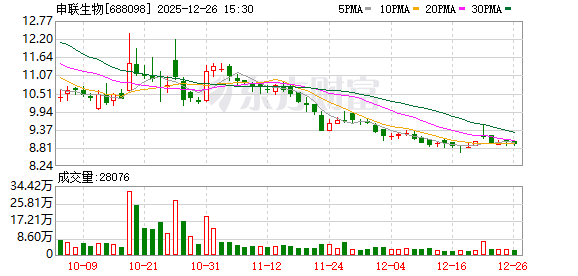 申联生物：拟续聘容诚会计师事务所为2025年度审计机构  第1张