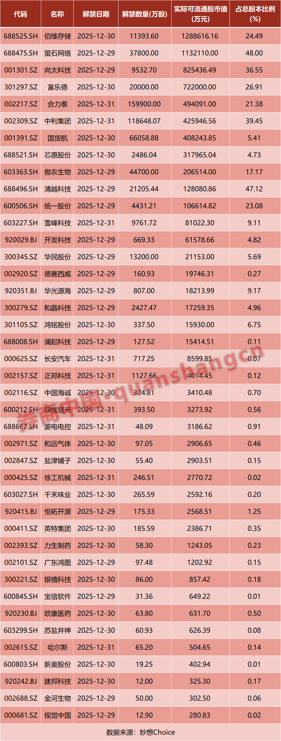 刚刚，利好来袭！A股，重要安排！沪深交易所：降费！最火赛道，突然大跌！影响一周市场的十大消息  第2张