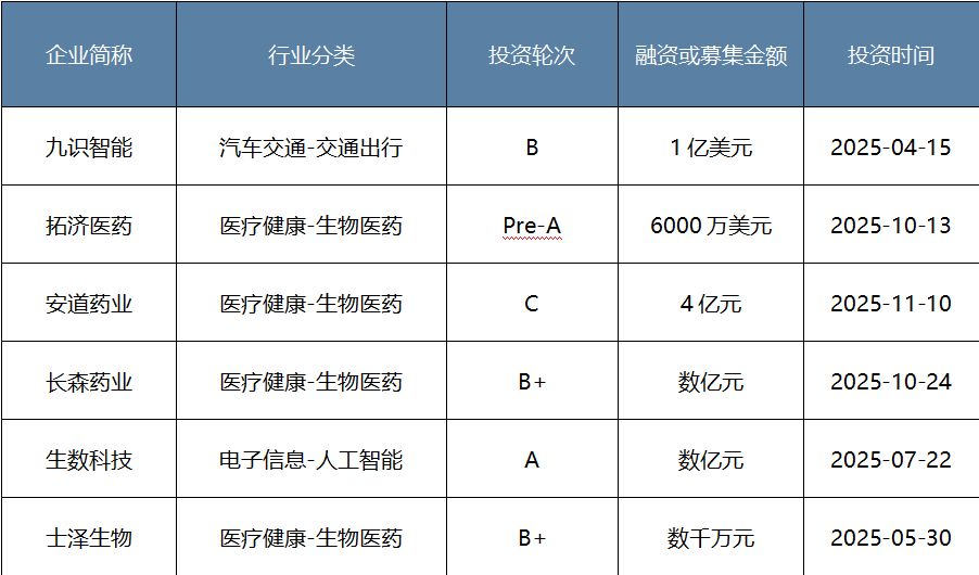 年度盘点｜耐心资本发力硬科技！八大头部国资机构2025年布局揭秘  第9张