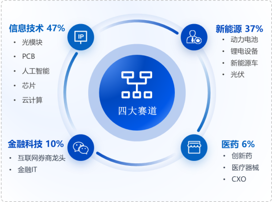 华安基金：2025即将收官，创业板50指数年内涨幅近60%  第1张