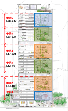 远洋北京CBD Z6项目定名维晟中心（Vision Place），首座“净零碳”写字楼样板层亮相  第6张