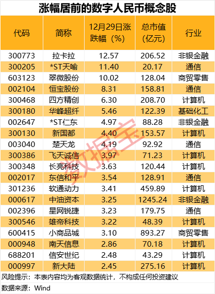 政策迎重大调整！概念股集体飙涨，资金大幅涌入这些股  第1张