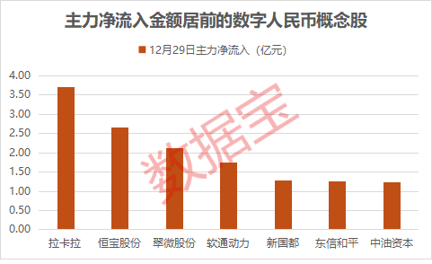 政策迎重大调整！概念股集体飙涨，资金大幅涌入这些股  第2张
