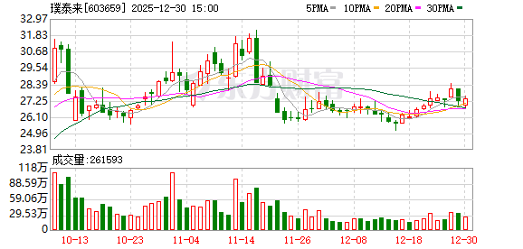 璞泰来：公司正在研发5m以下超薄基膜产品  第1张
