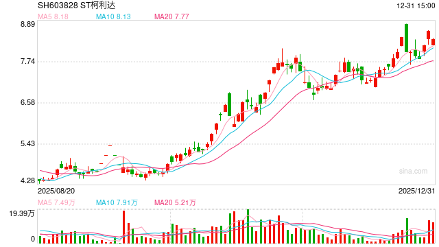 603828，筹划控制权变更，停牌！  第1张