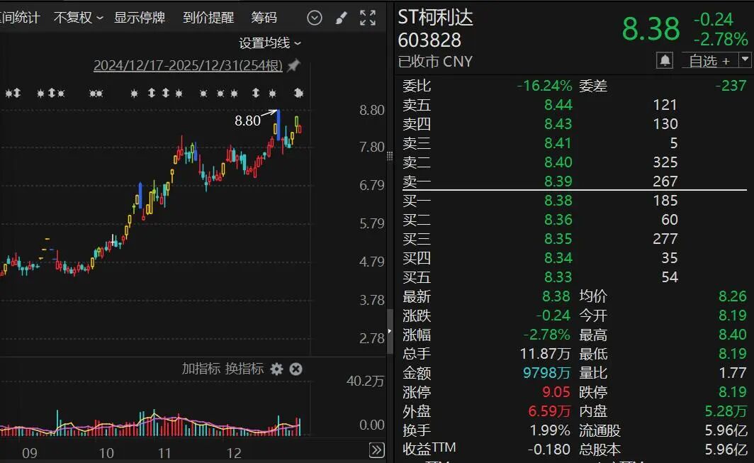 603828，筹划控制权变更，停牌！  第3张