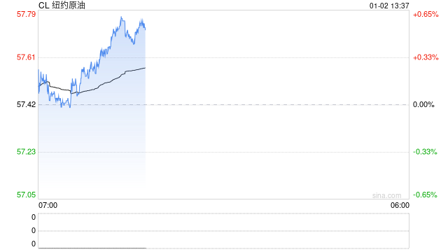回望2025：原油最值得关注的4个时刻  第2张