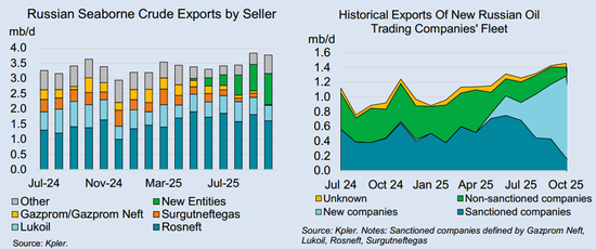 回望2025：原油最值得关注的4个时刻  第4张