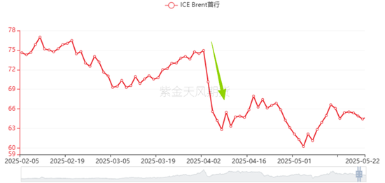 回望2025：原油最值得关注的4个时刻  第6张