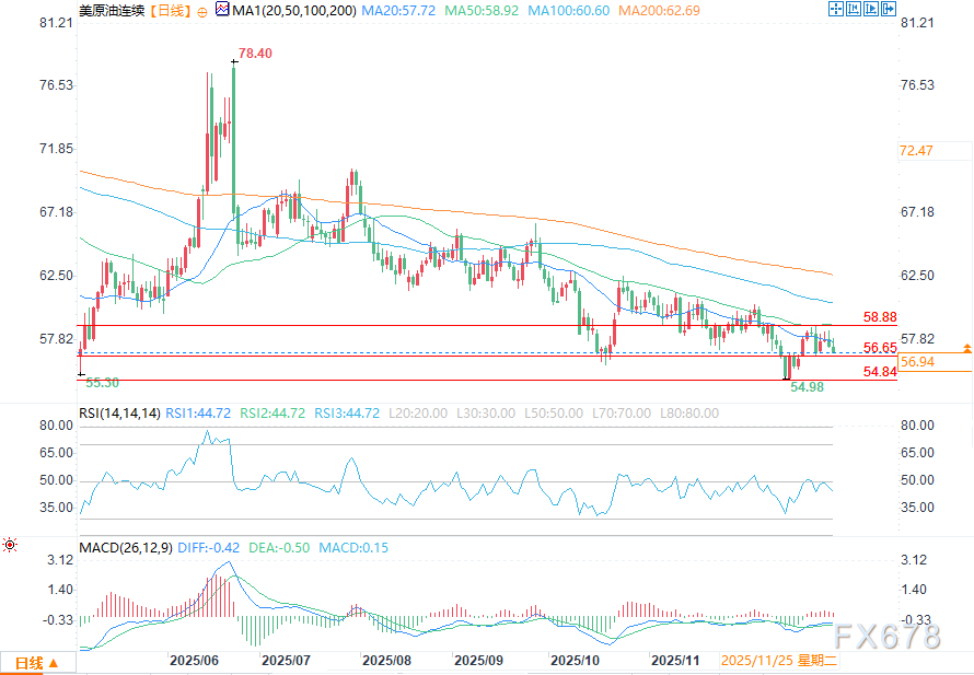 地缘政治风险与库存过剩角力，原油前景喜忧参半  第2张