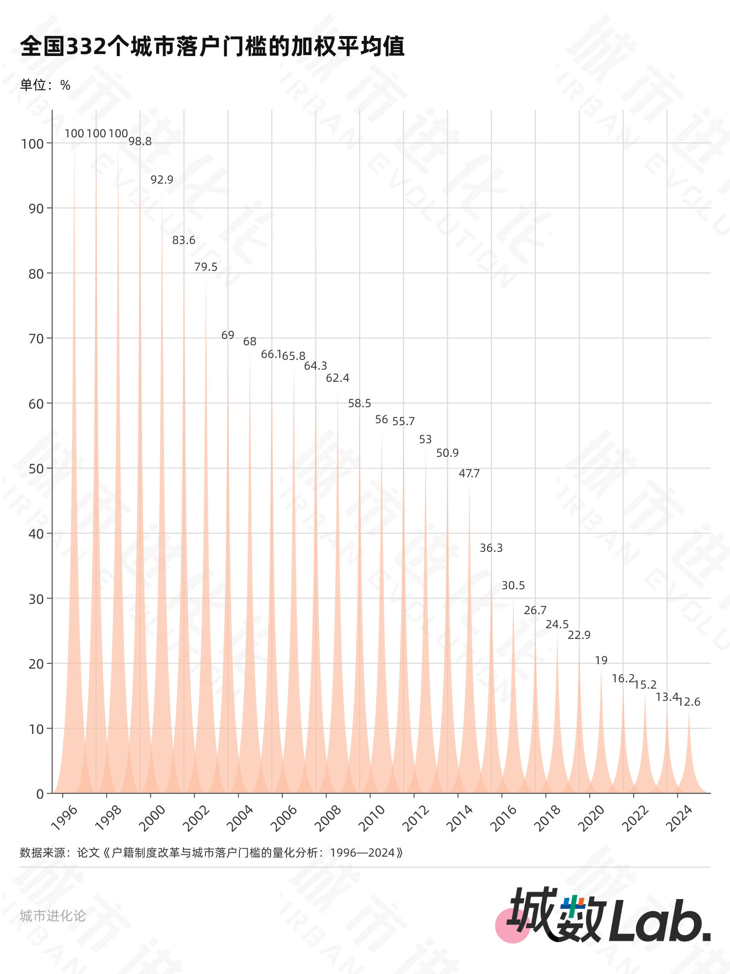 再提放开落户，大城市“零门槛”还有多远？  第3张