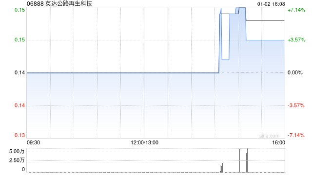 英达公路再生科技：受托人根据股份奖励计划购买41.8万股  第1张