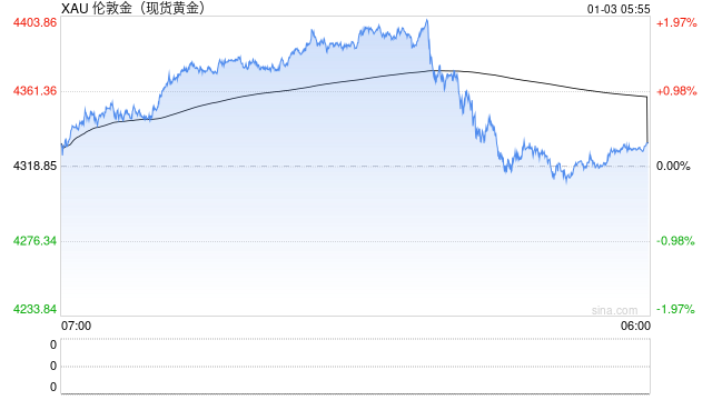 有人一年赚近70万元！2025年贵金属“史诗级爆发”，今年还能上车吗  第2张