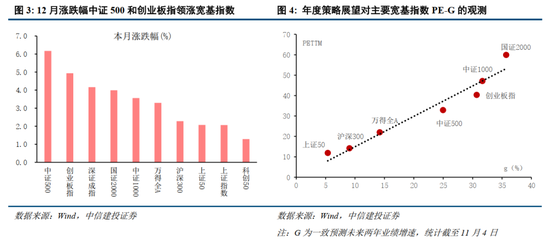 中信建投：为什么继续看好跨年行情？  第4张