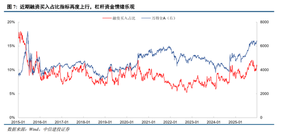 中信建投：为什么继续看好跨年行情？  第7张
